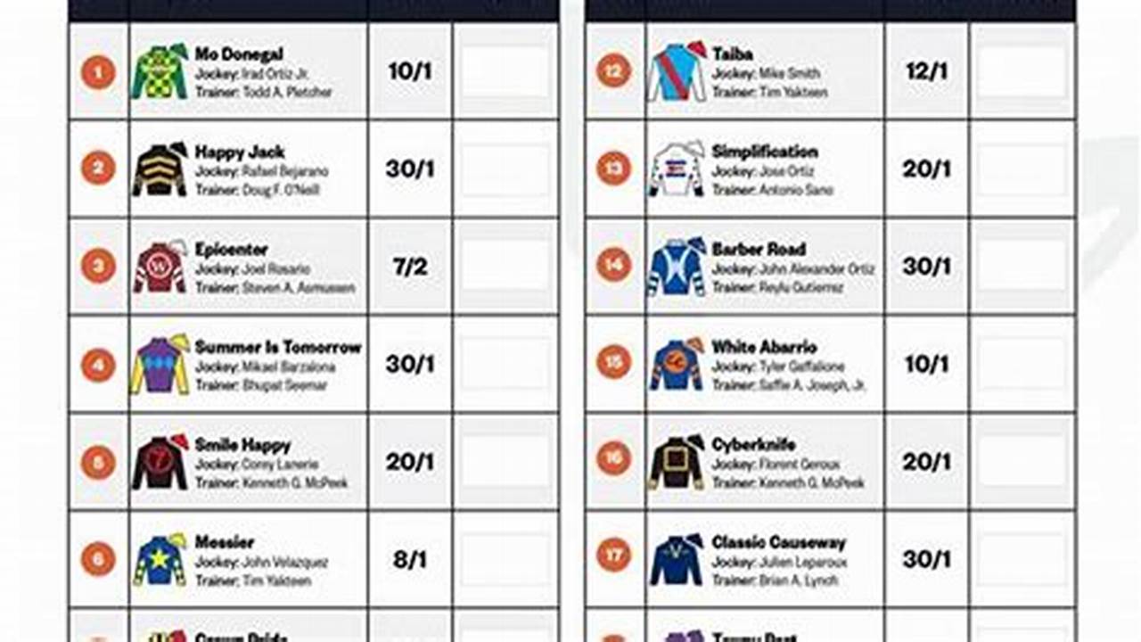 Odds On Derby Horses 2024 Marie Selinda