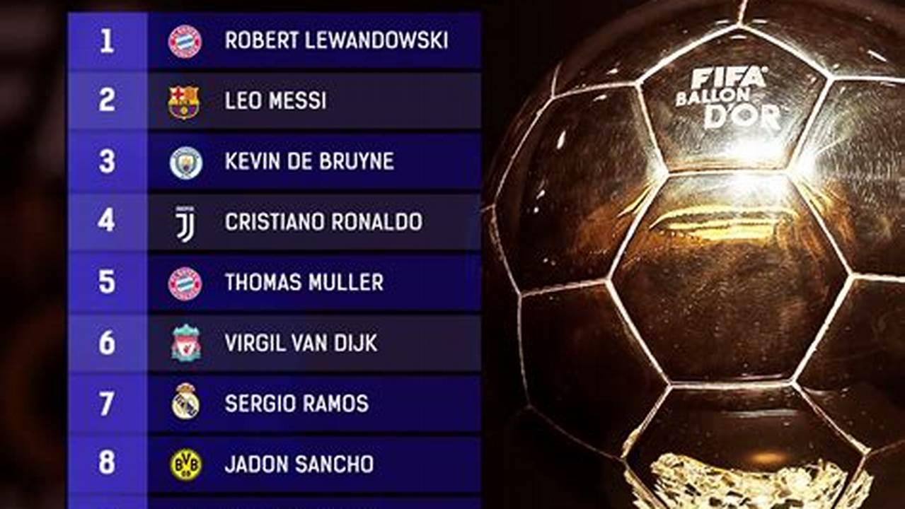 Odds To Win Ballon D'Or 2024