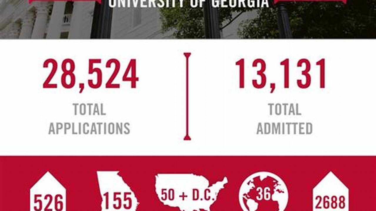 Of The More Than 43,090 Applications Uga Acquired, More Than 15,900 Students Were Accepted, According To A Uga Media Relations Press Release., 2024