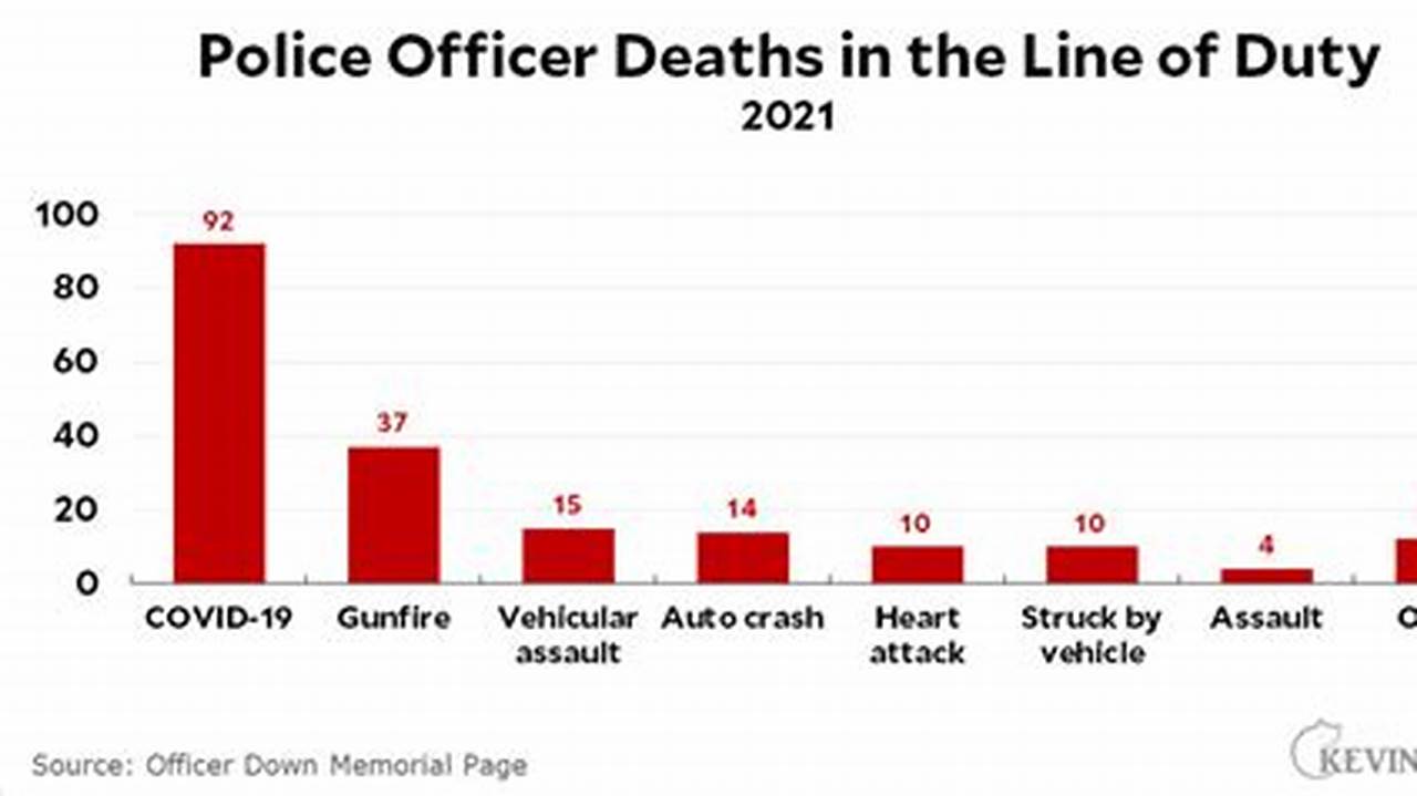 Officer Deaths 2024