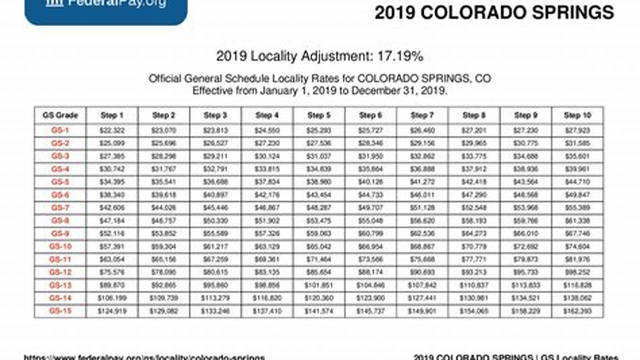 Official General Schedule Locality Rates For Colorado Springs, Co Effective From January 1, 2024 To December 31, 2024., 2024