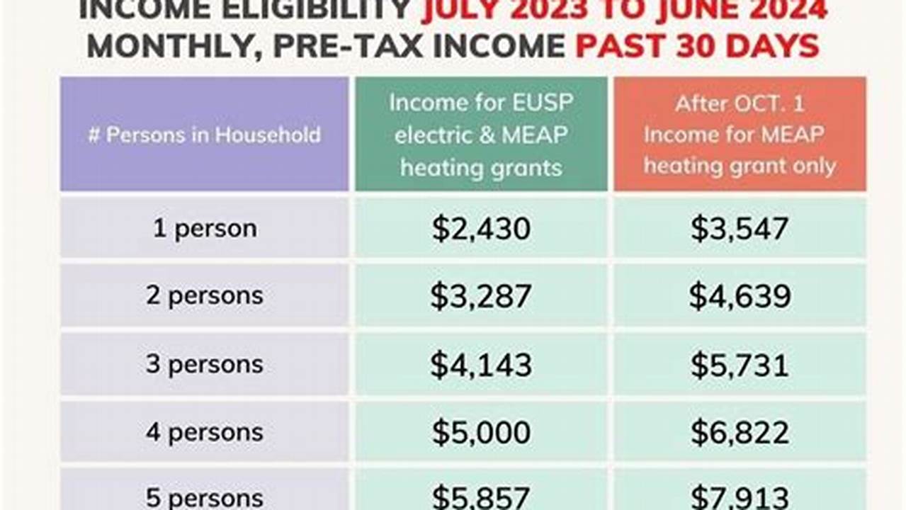 Ohep Income Guidelines 2024