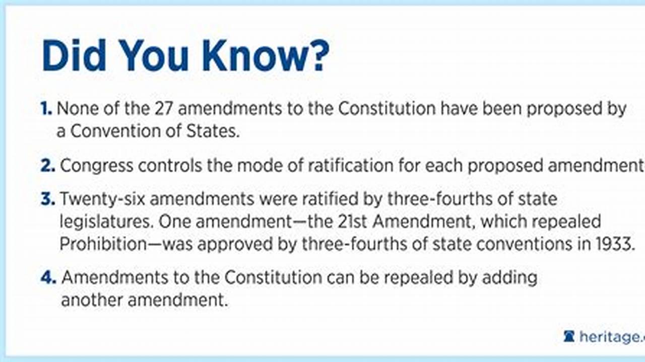 Ohio Constitution Amendment 2024
