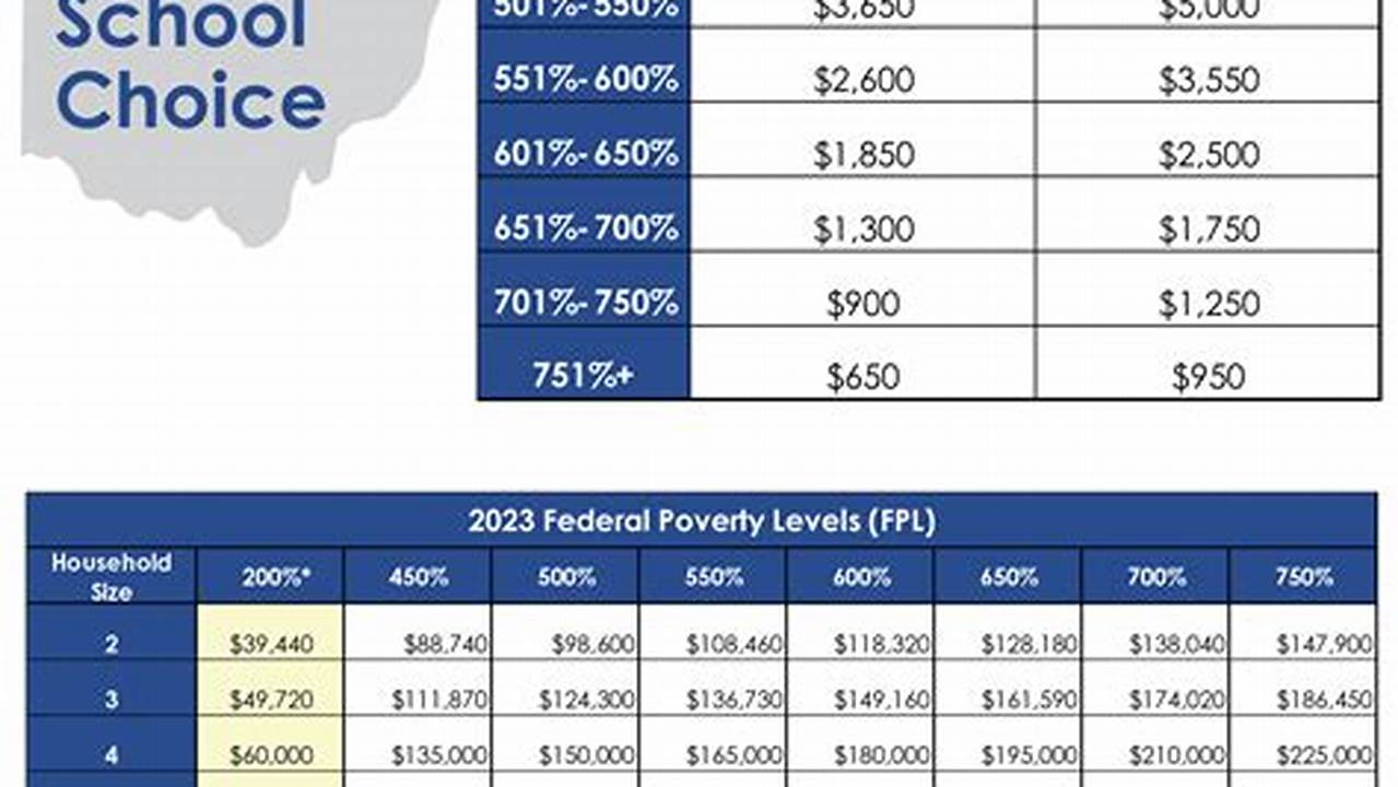 Ohio Edchoice Expansion Income Guidelines 2024-24