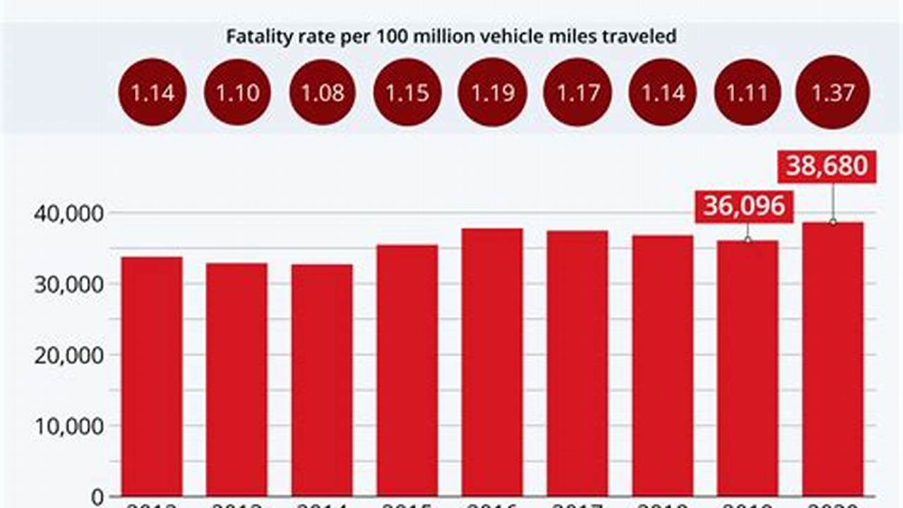 Ohio Is The Only State Currently Reporting Fatalities Despite., 2024