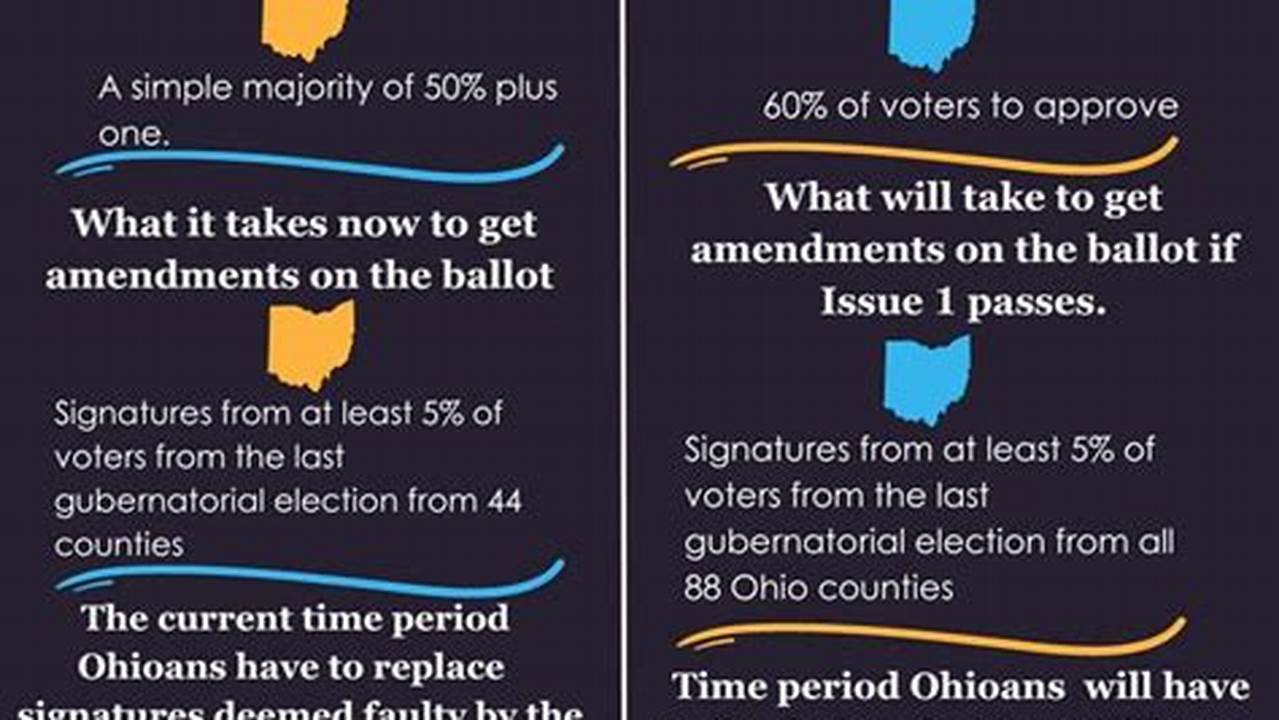 Ohio Issues 1 And 2 2024