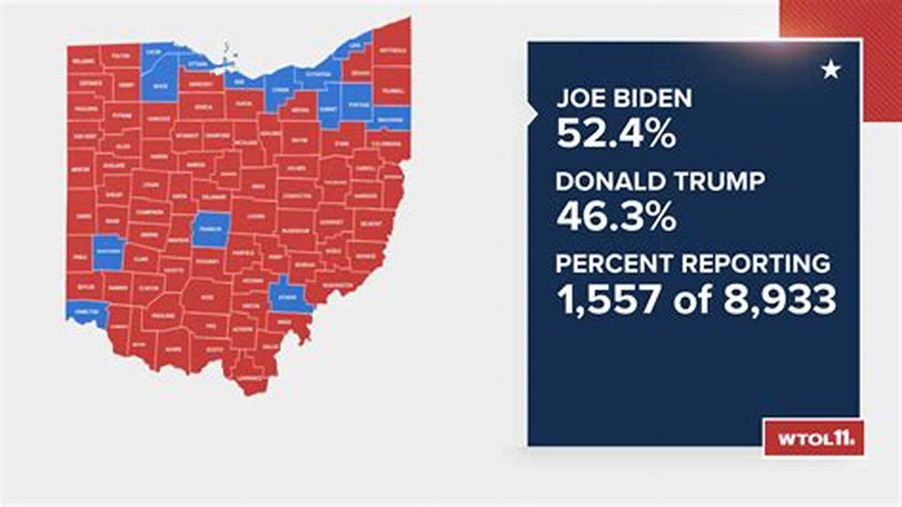 Ohio Polls Open 2024