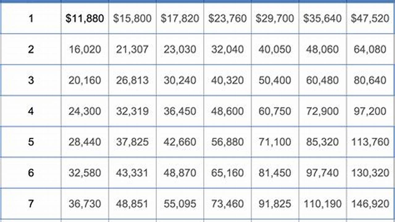 Ohio Poverty Level 2024