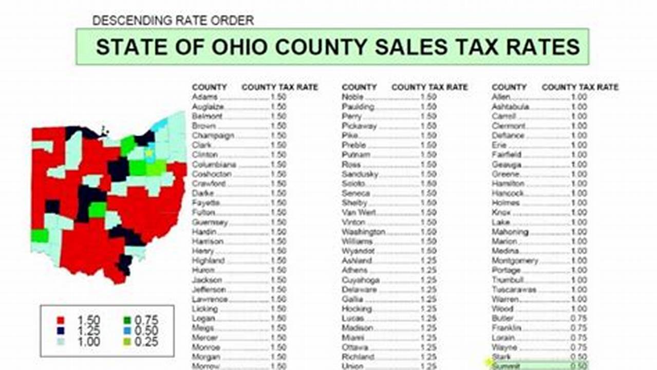 Ohio Sales Tax Rates By County 2024