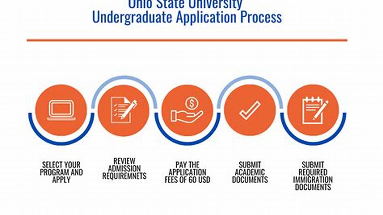 Ohio State University Application Deadline For Spring 2024