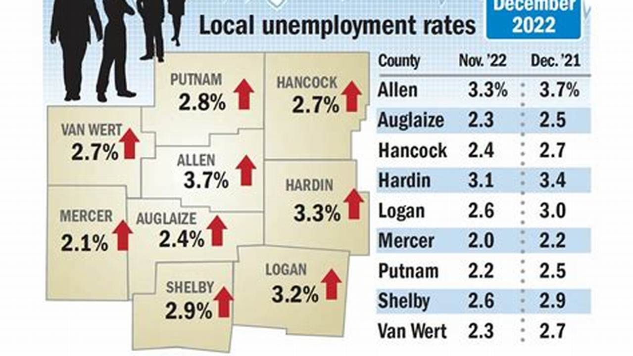 Ohio Unemployment Wage Base 2024