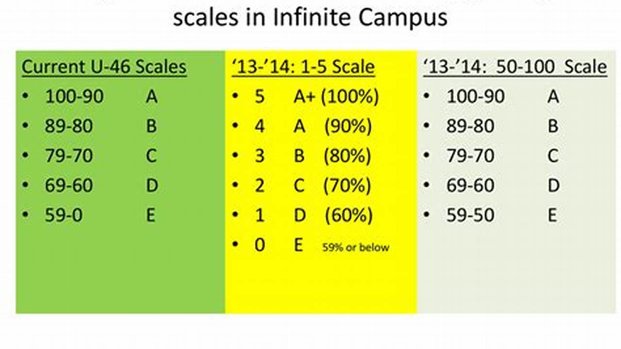Ohio University Grading Scale 2024