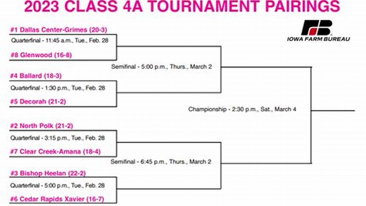 Ohsaa State Basketball Tournament 2024 Schedule