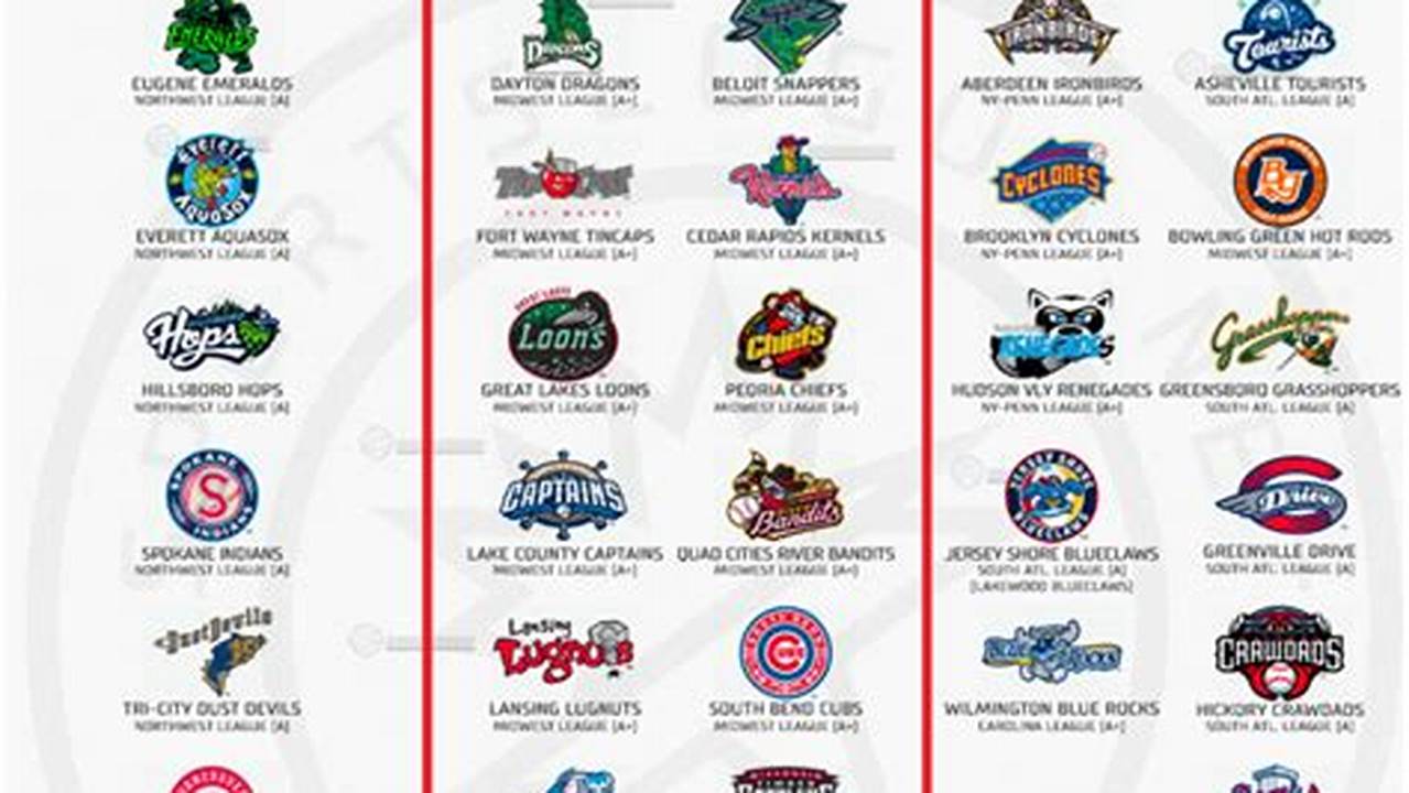 Okc Minor League Baseball Schedule 2024 Printable
