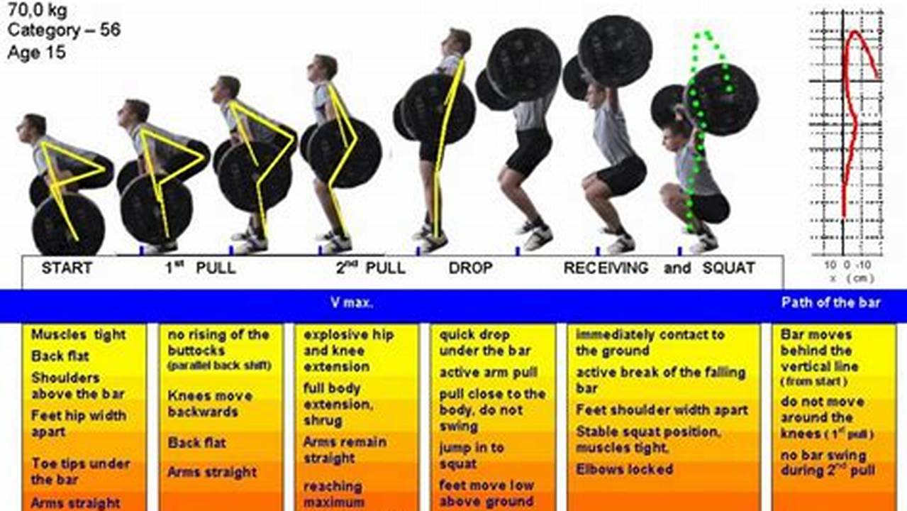 Olympic Weightlifting Categories 2024 List Comprehension