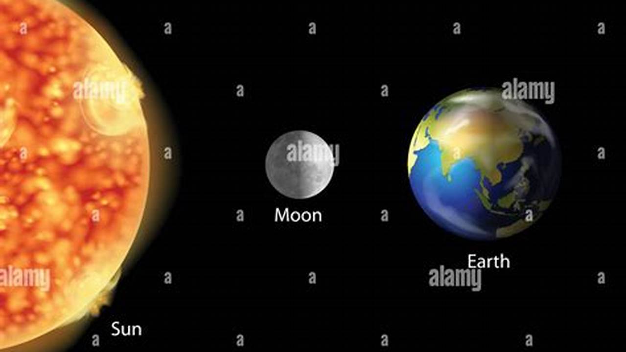 On April 8, The Sun, Moon And Earth Will Enter The Precise Alignment Of A., 2024