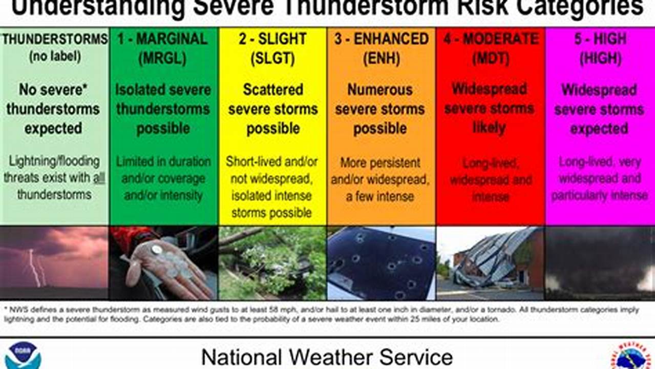 On January 7, The Storm Prediction Center Issued An Enhanced Risk For Severe Weather In The States Of Louisiana, Mississippi, Alabama, And Florida, Including A 10% Hatched Risk For Tornadoes., 2024