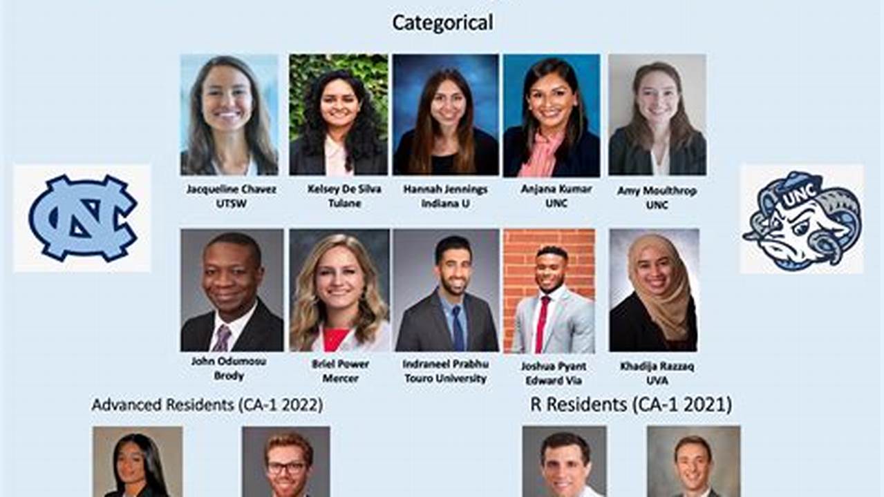 On Match Day 2024, Unc Anesthesiology Residents And Members From Across The Department Were Thrilled To Learn The Names And Faces Of Our Newest Class Of Incoming Pgy1., 2024