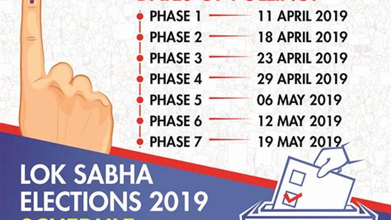 On Saturday, The Chief Election Commissioner Announced The Lok Sabha Election 2024 Dates, Revealing That It Will Be Held In Seven Phases Starting From April 19., 2024