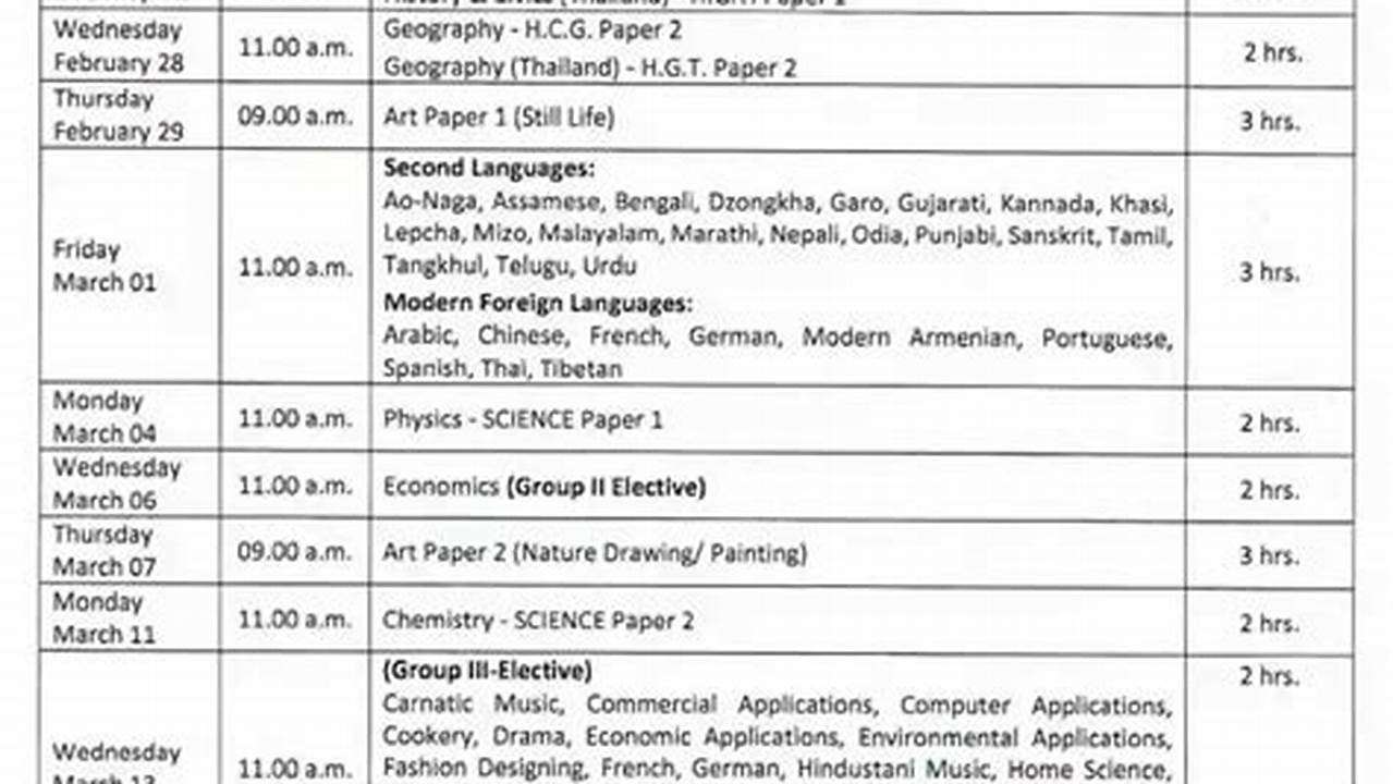 On The Homepage, Click On The Icse Timetable 2024 Link., 2024