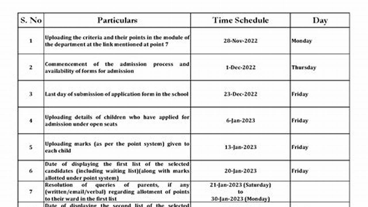 On The Sixth Day Of Classes Through Tenth Day Of Classes, Enrollment In Open Seats Is Not Automatic Or Guaranteed., 2024