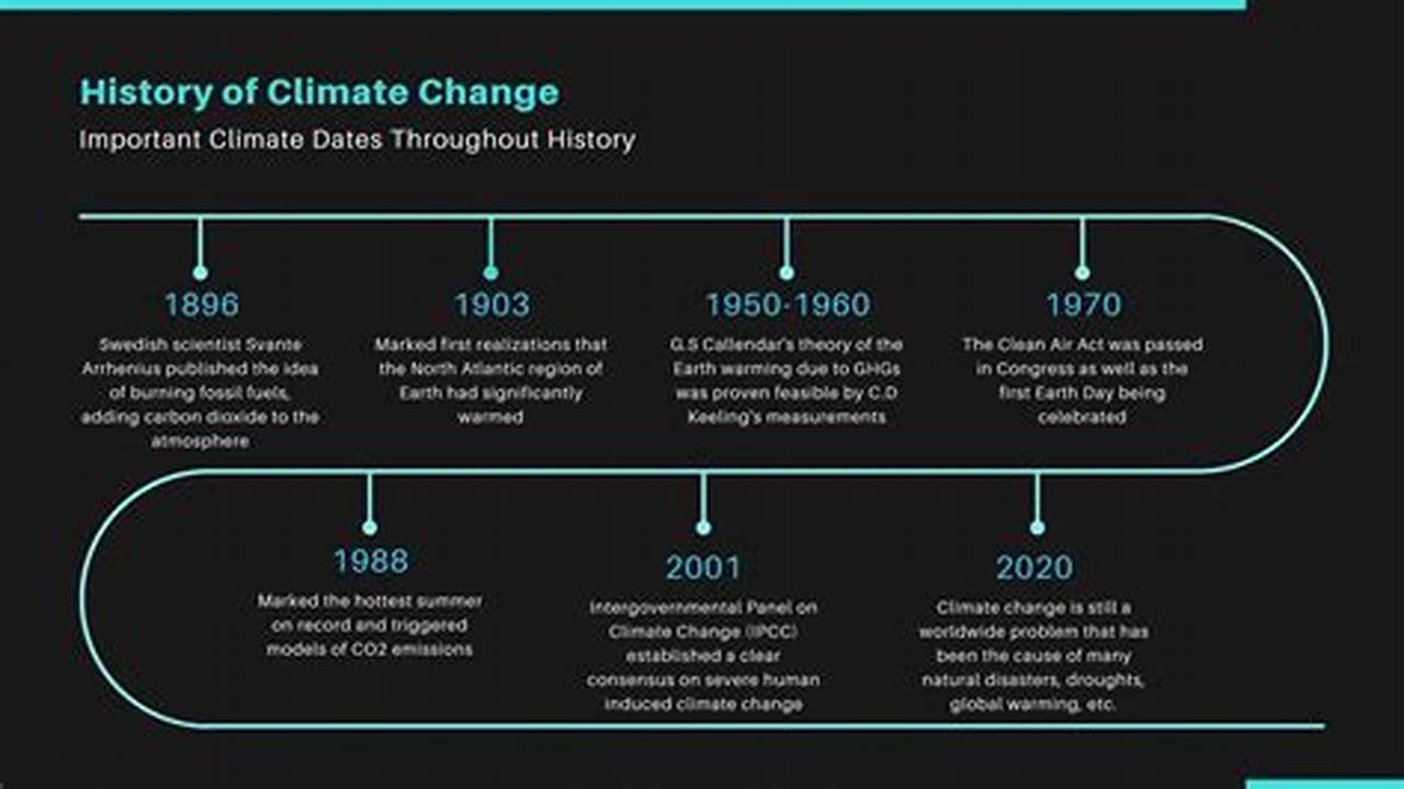 On This Webpage, Learn More About This Historic Event, Including The Climatology For North And., 2024