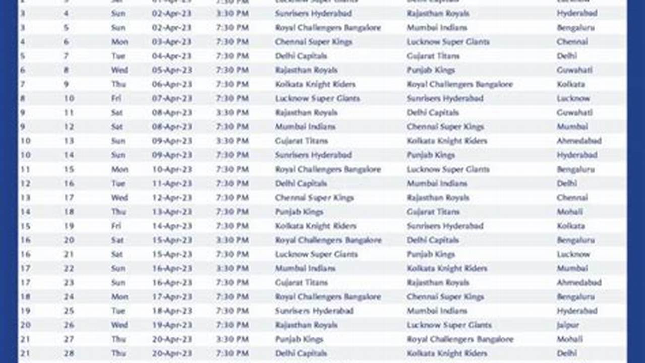 On Thursday, February 22, The Ipl Unveiled The First Part Of The Fixture List For March 22 To April 7., 2024