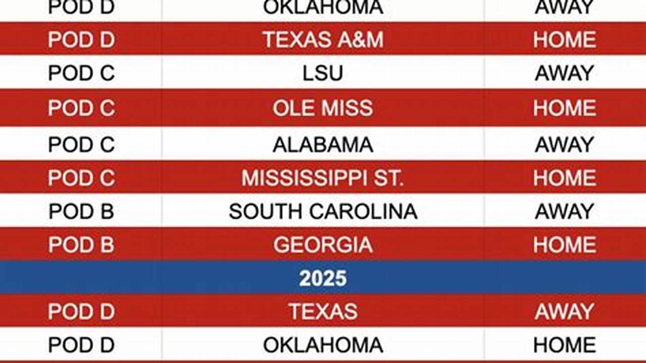 On Wednesday Night, The Sec Released Its Schedule For The 2024 Season, The First Year The Sooners And Longhorns Will Be Playing Alongside Alabama, Georgia And The Rest Of The Teams From The Most., 2024