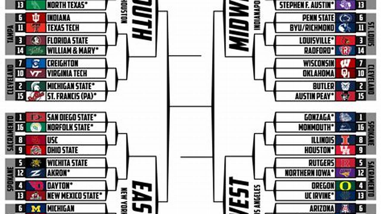 Once The Teams Are Set, Get Our Free Printable March Madness Bracket For 2024, So., 2024