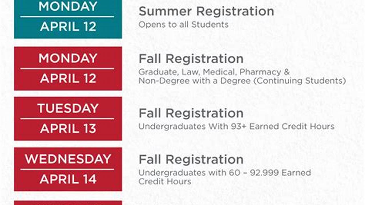 Once You Are Admitted To Unm, Register For Classes By Logging Into My.unm.edu., 2024