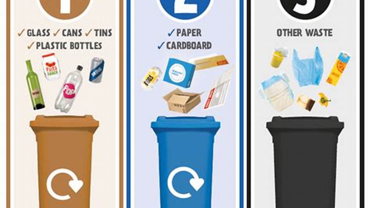 Once You Find An Appropriate Recycling Facility, Prepare Your Device For Recycling By Following These Steps, 2024
