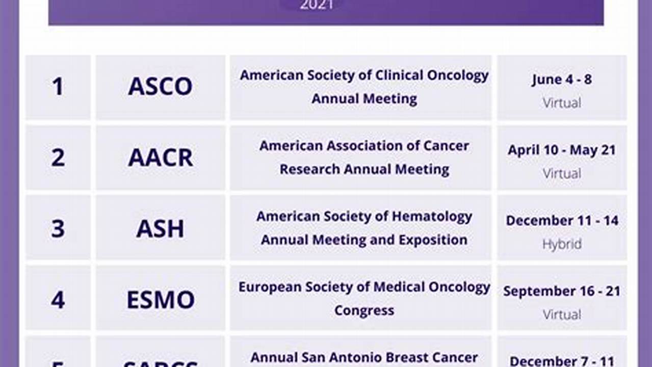 Oncology Conferences 2024