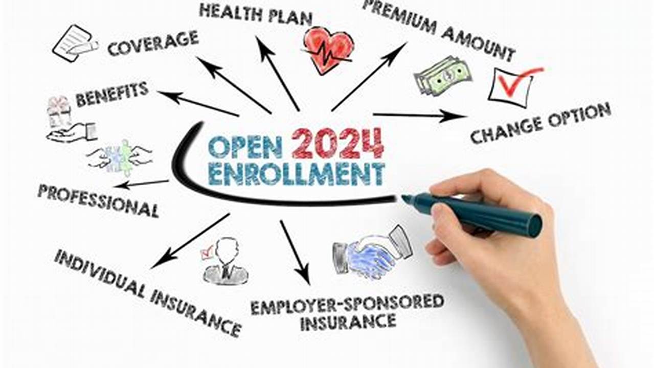 Open Enrollment 2024 Options