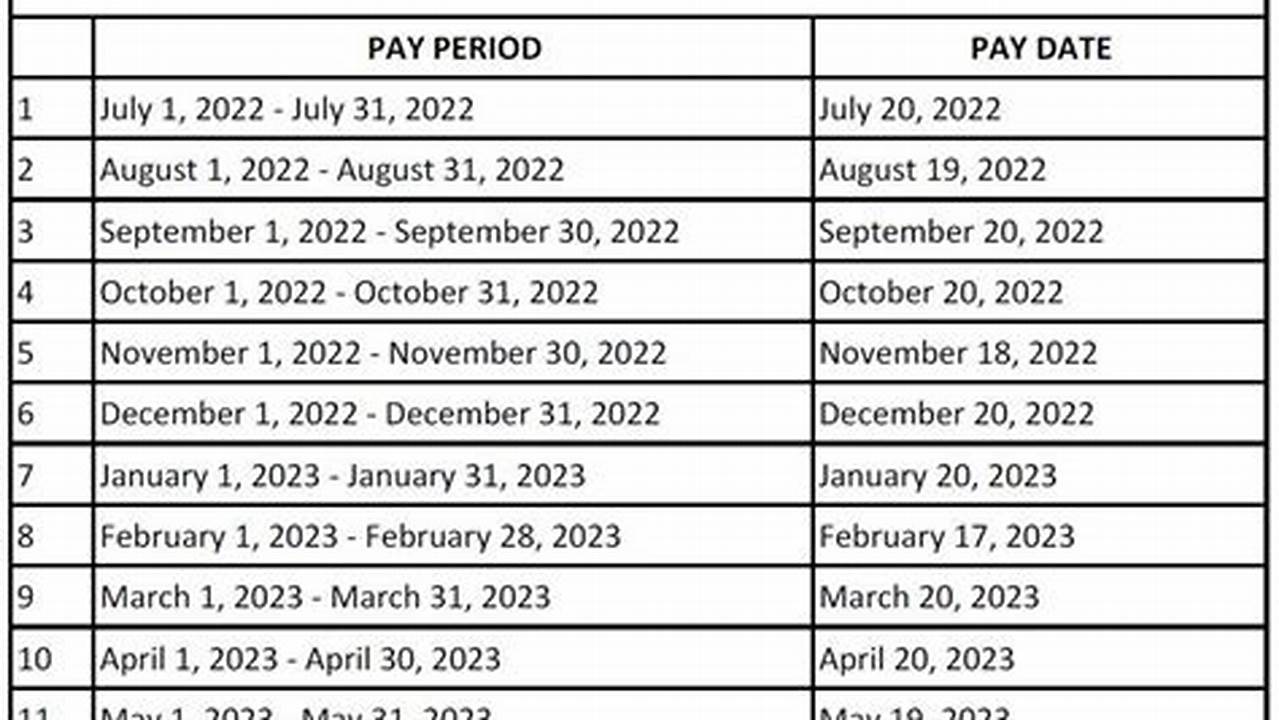 Opers Pay Schedule 2024