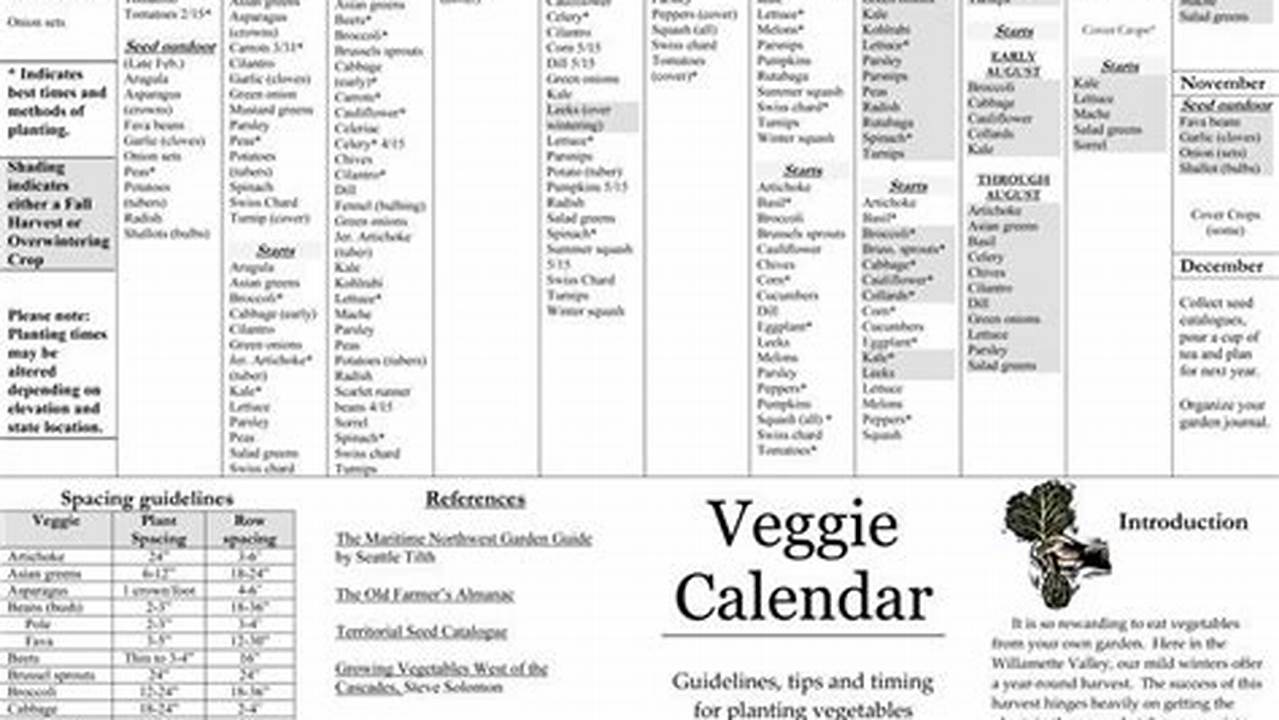 Oregon Vegetable Planting Calendar