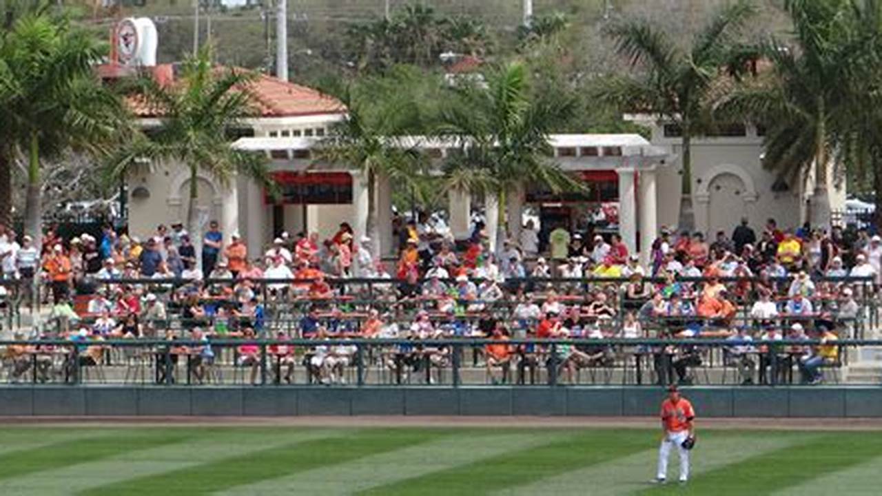 Orioles Spring Training 2024 News
