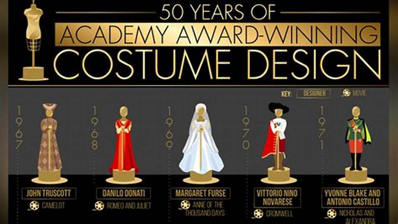 Oscar For Best Costume Design 2024