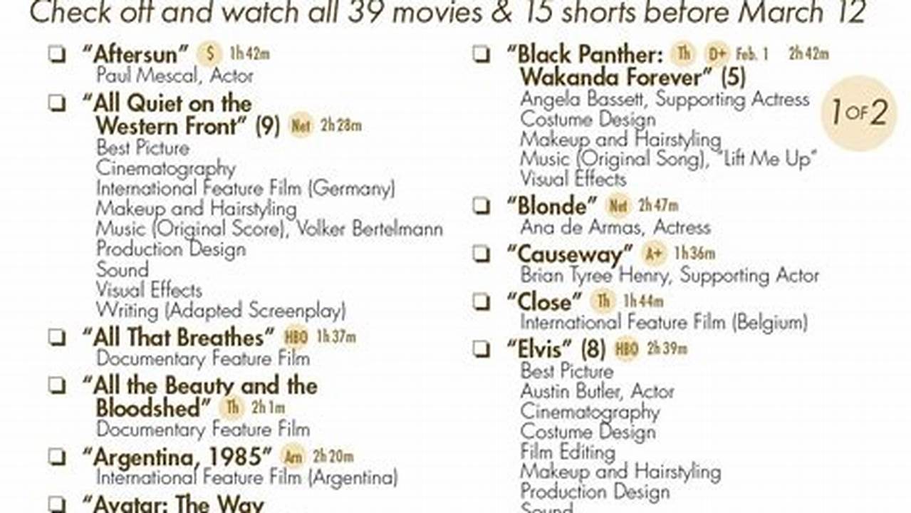 Oscar List 2024