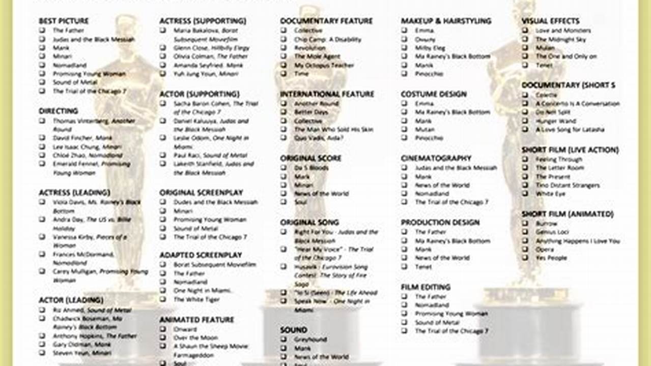 Oscar Nominations 2024 Pdf