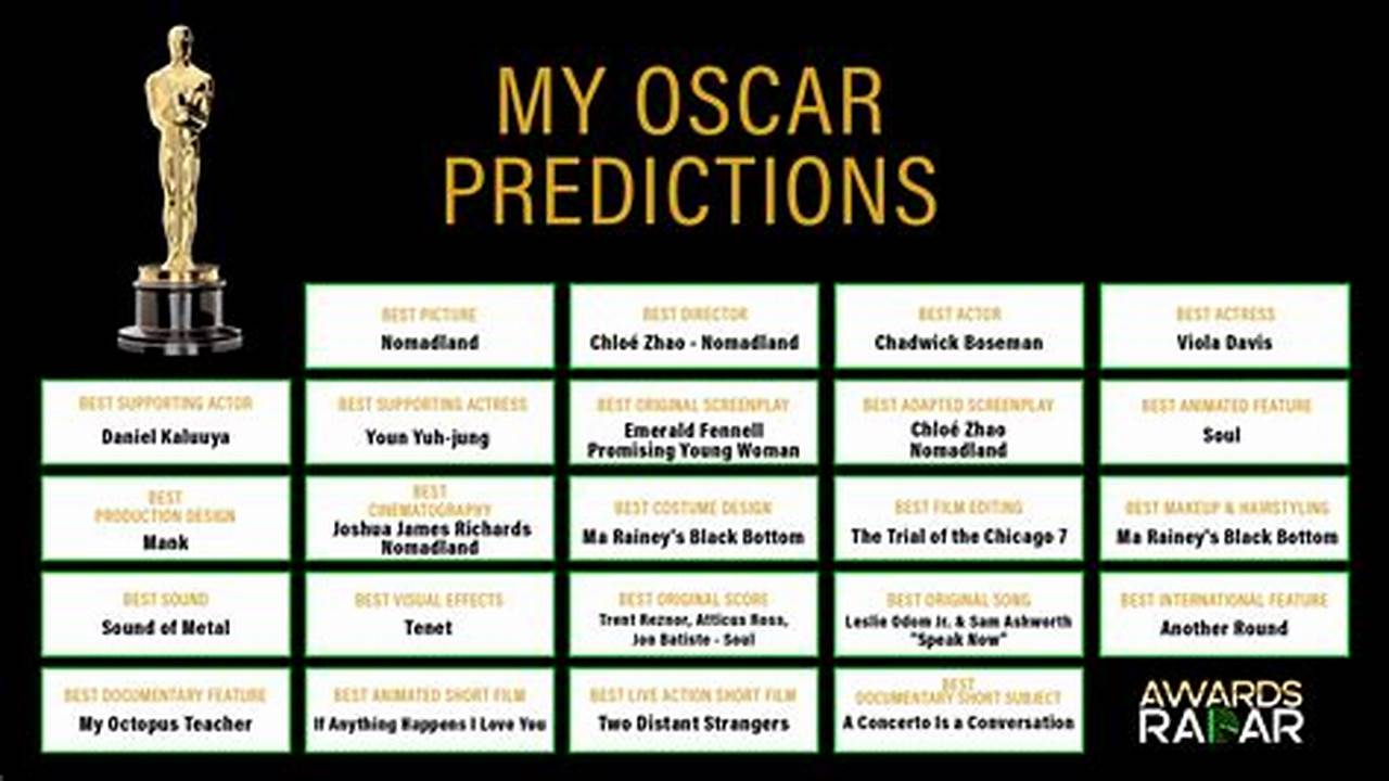 Oscar Winners 2024 Predictions And Results