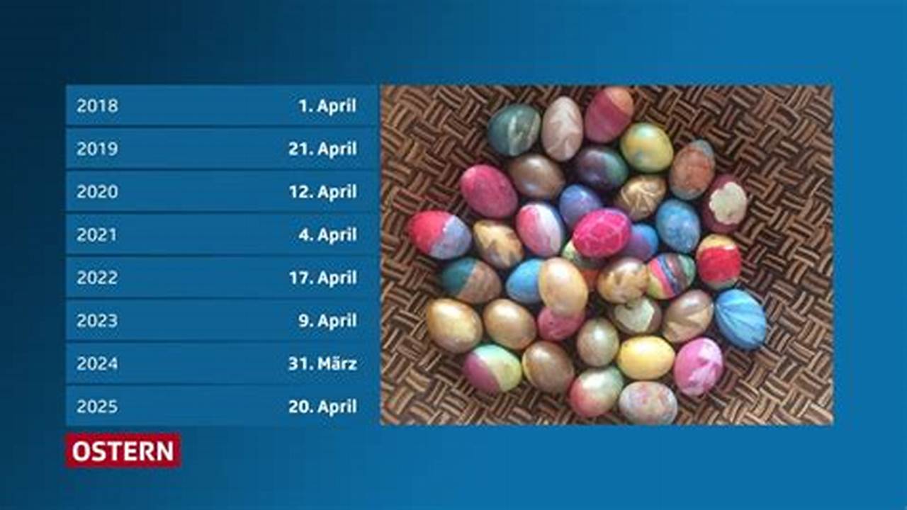 Ostern Fällt Auf Den Ersten Sonntag Nach Dem Zyklisch Bestimmten Vollmond, Der Am Oder Nach Dem 21., 2024