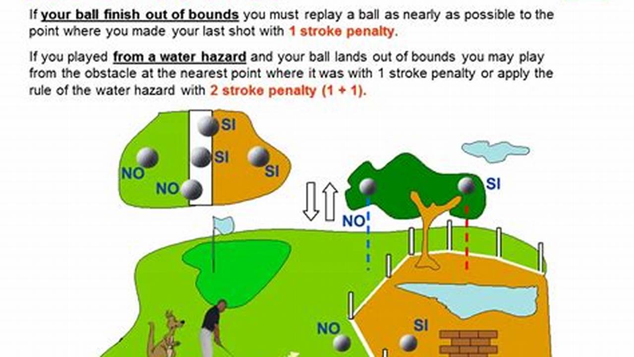 Out Of Bounds Golf Rule 2024