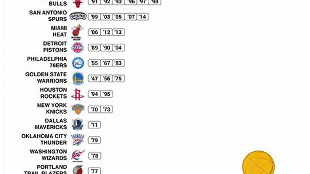 Over The Years, Teams That Have Won It All Have Checked A Lot Of Boxes., 2024