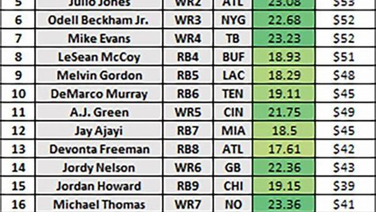 Overall Ppr Rankings 2024