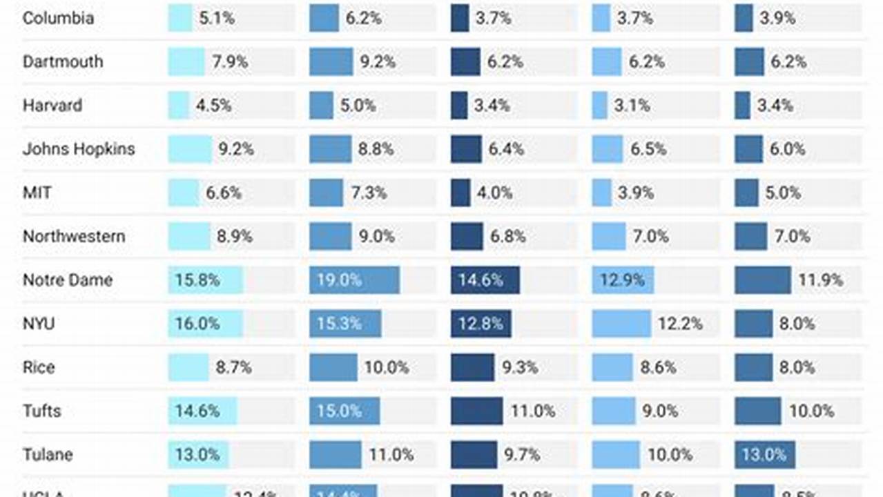 Overall Acceptance Rate, Collages