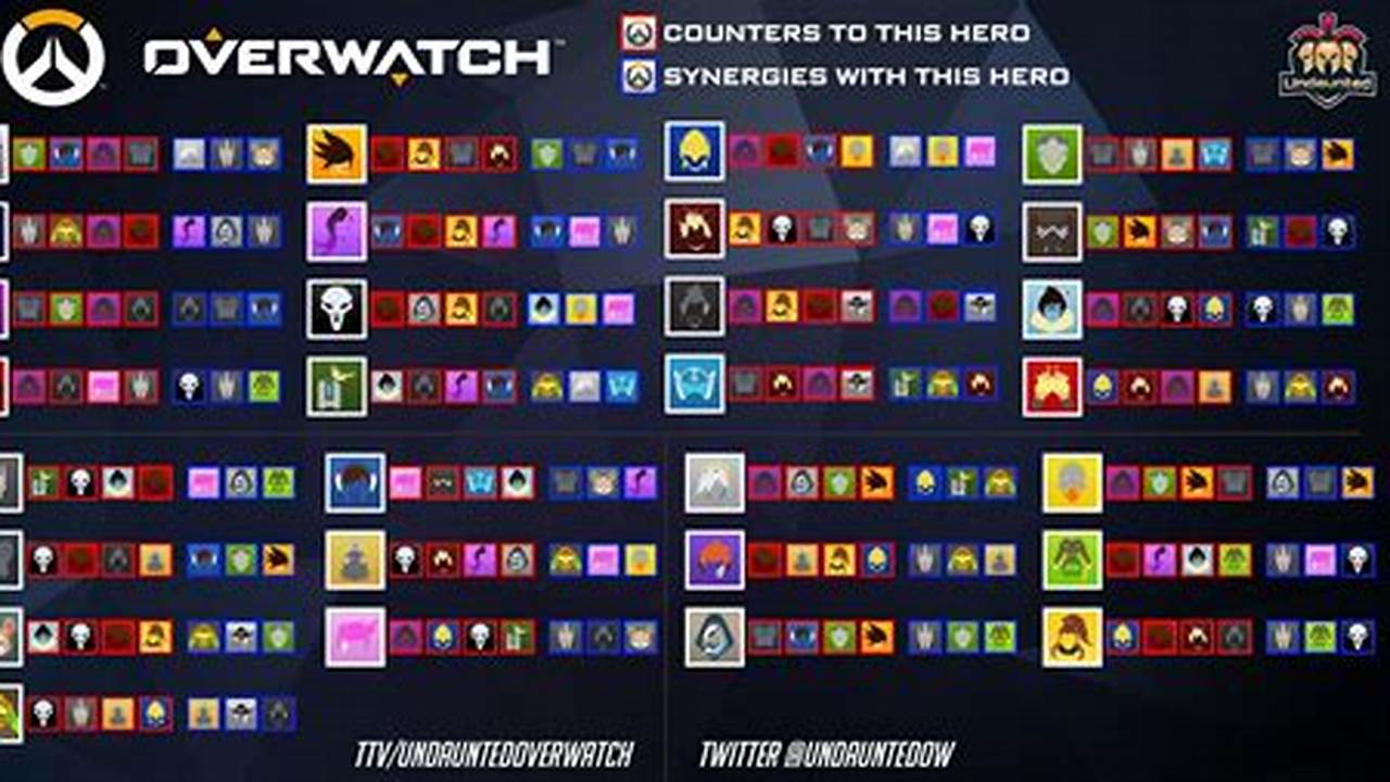 Overwatch Counters Chart 2024