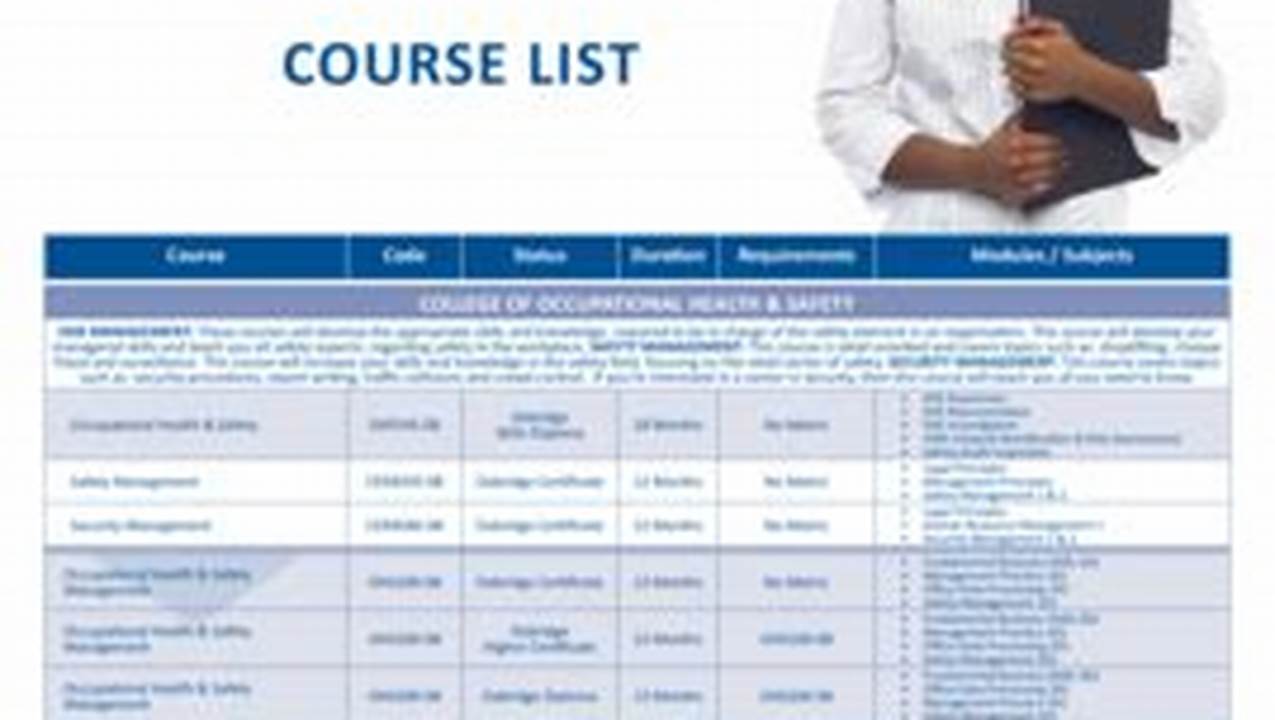 Oxbridge Academy Courses List