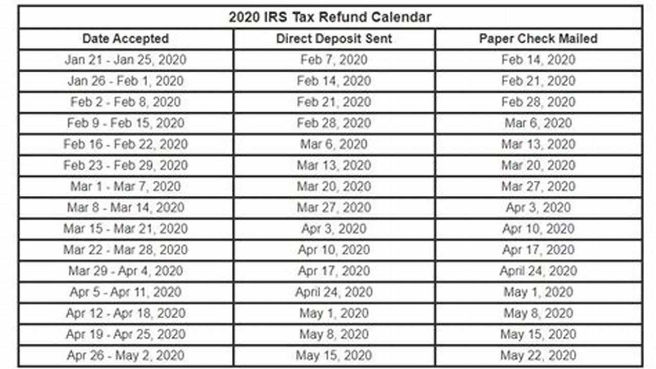 Pa State Tax Refund Calendar