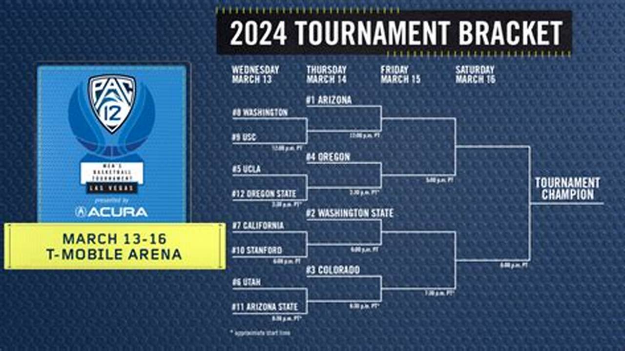 Pac 12 Tournament Bracket 2024