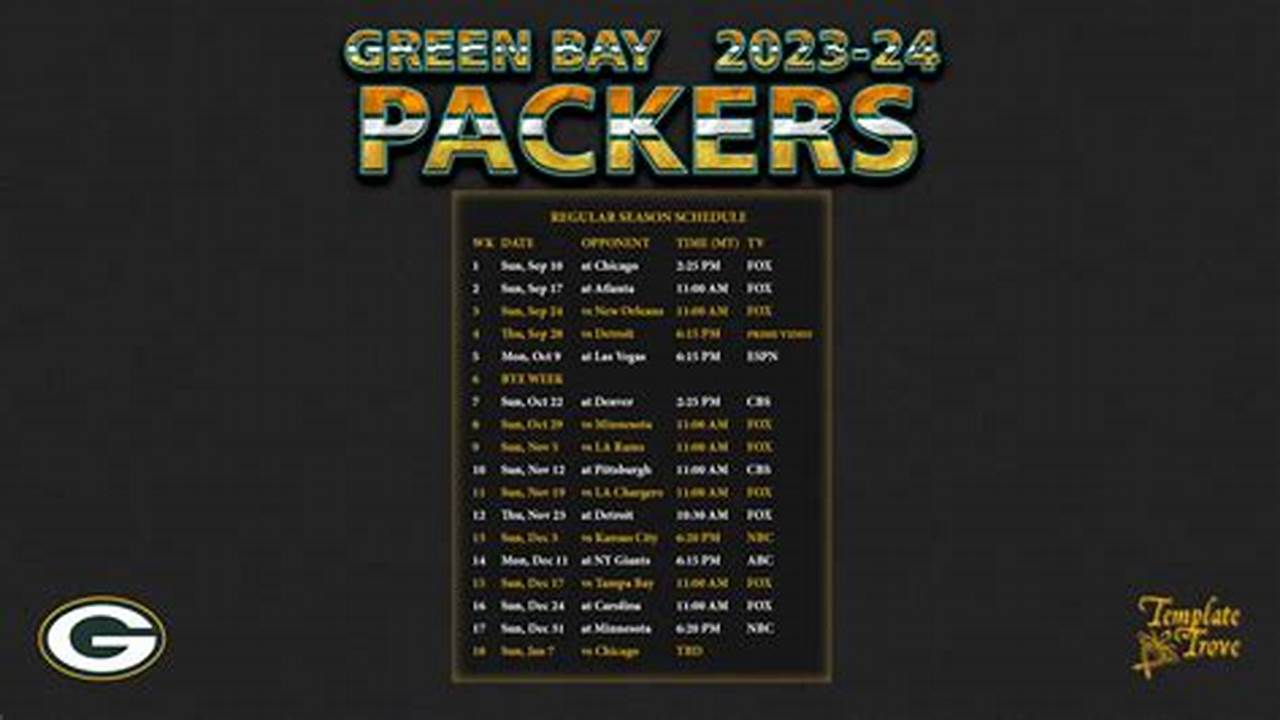 Packers Open Practice 2024